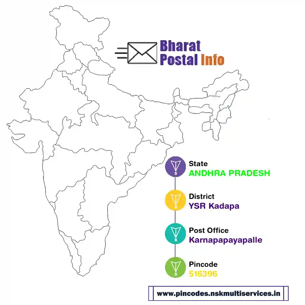 andhra pradesh-ysr kadapa-karnapapayapalle-516396